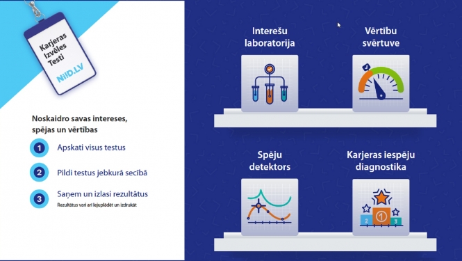 NIID karjeras testi