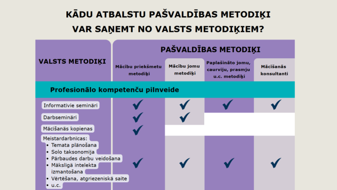 Atbalsts no pasvaldibu metodikiem