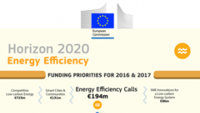 Notiks informācijas diena par energoefektivitātes projektu konkursu