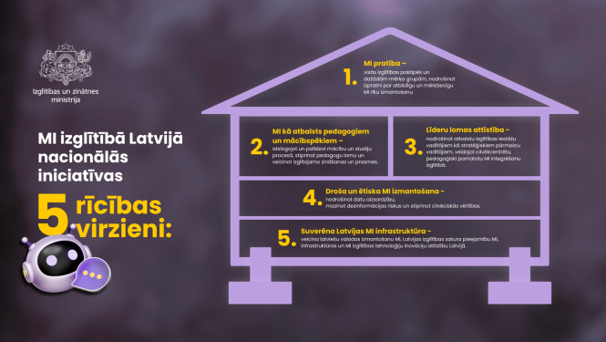 MI izglītībā Latvijā nacionālās iniciatīvas 5 rīcības virzieni  infografika