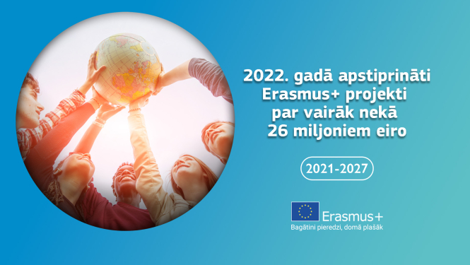 Aplītī jaunieši tur rokās globusu, blakus ir teksts 2022. gadā apstirpināti Erasmus+ projekti par vairāk nekā 26 miljoniem eiro
