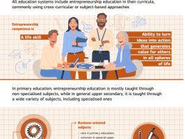 Entrepreneurship education at school in Europe 2025 infografika