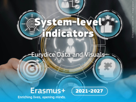 Eurydice sistēmas līmeņu indikatori 2025