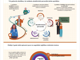 Eurydice infografika Akadēmiskais personāls Eiropā 2025