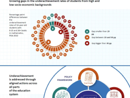 Infogafika Eurydice_Underachievement