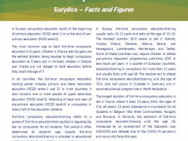 Eurydice_Compulsory  education in Europe 2022/2023