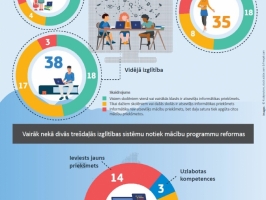 Eurydice_infografika_Informatika_skolas_Eiropa