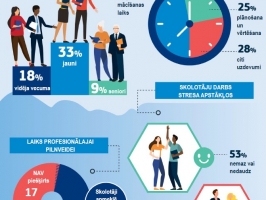 Eurydice Infografika Skolotāji Eiropā