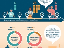 Eurydice_infografika_Valodu macisana_Eiropas_skolas-2023