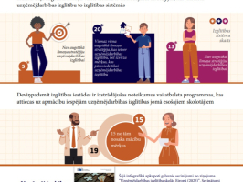 infografika Uznemejdarbibas izglitiba skola Eiropa - 2025 Eurydice