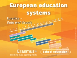 Publikācijas vizuālis