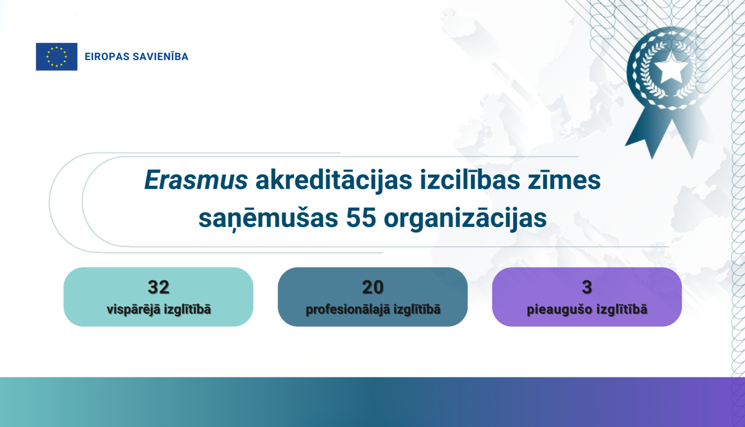 Erasmus akreditacijas izcilibas zimes sanemusas 56 organizacijas 2026. gadā
