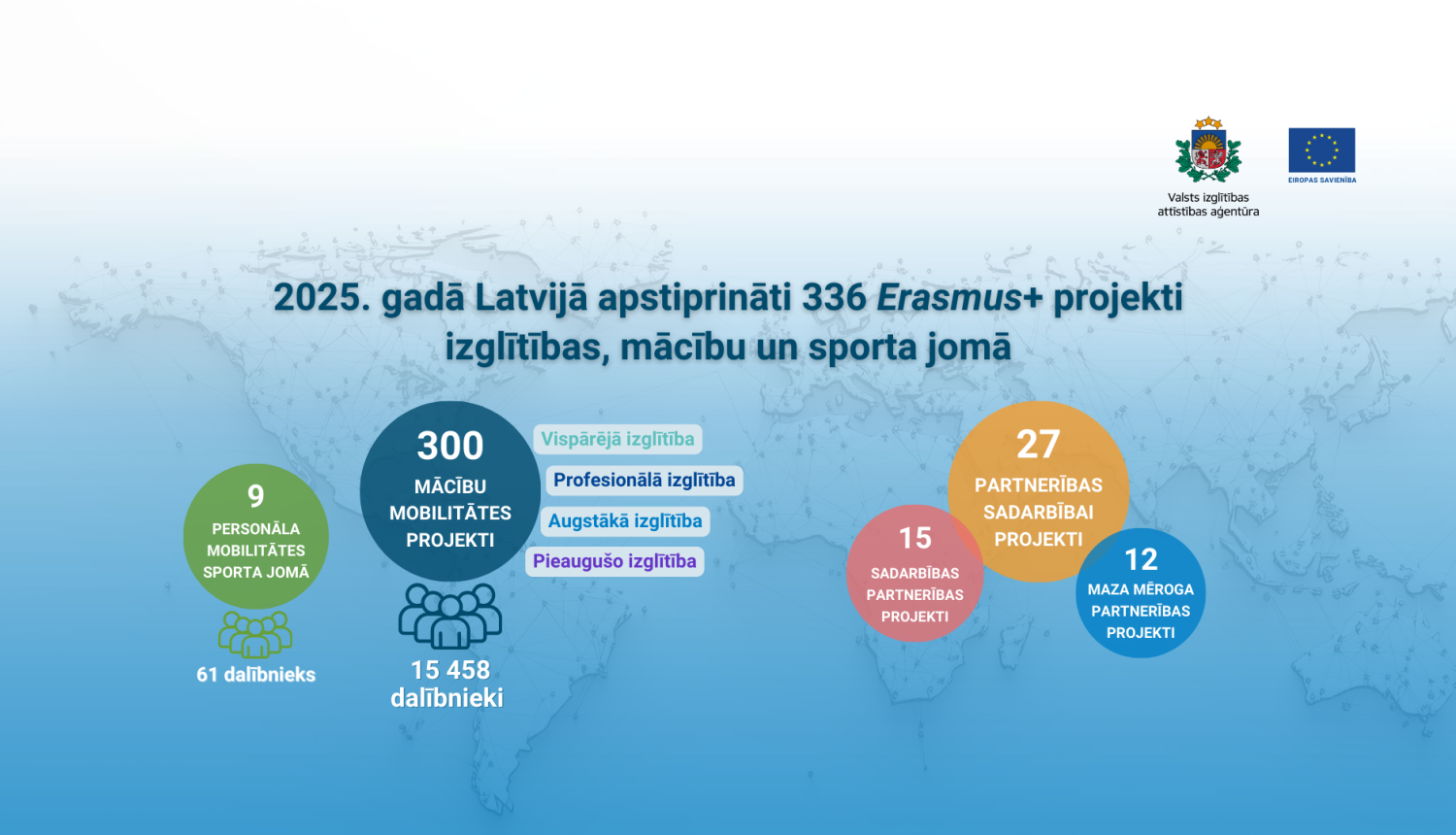 Erasmus+ 20205. gada konkursa rezultāti