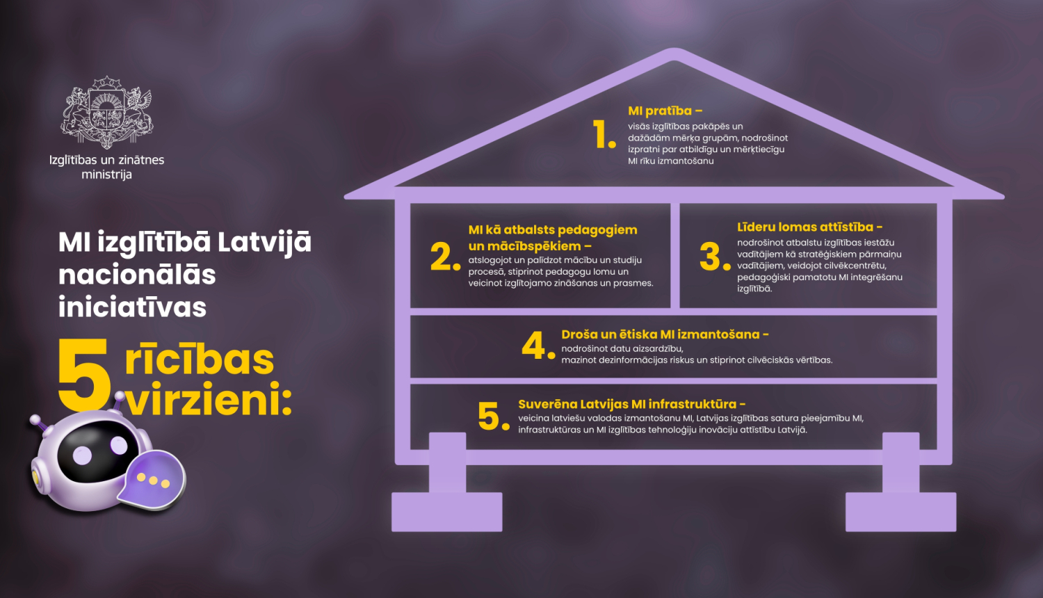 MI izglītībā Latvijā nacionālās iniciatīvas 5 rīcības virzieni  infografika