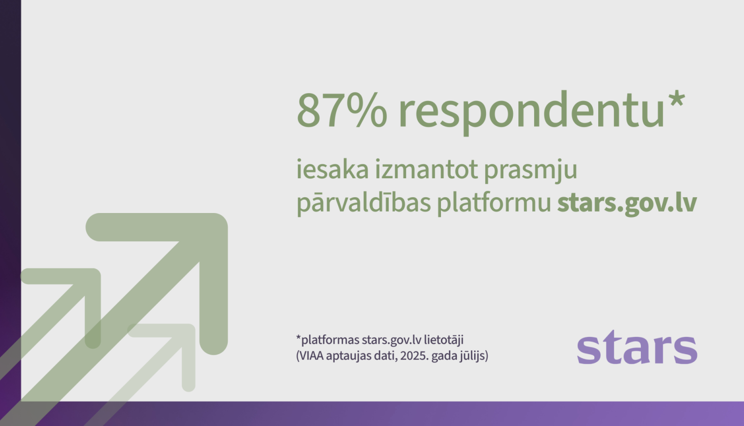 87% respondentu iesaka izmantot platformu STARS.gov.lv