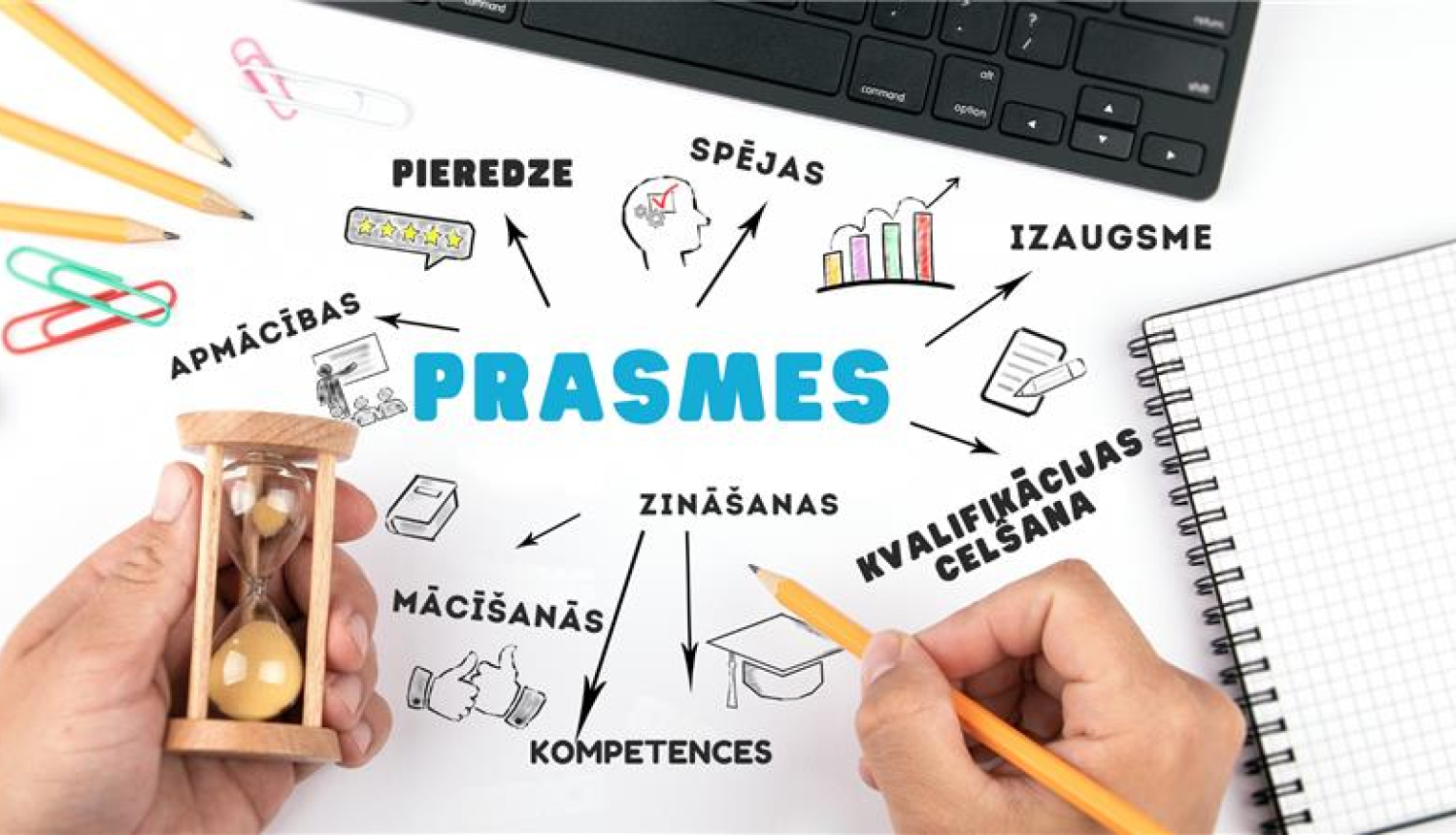 uz galda liela balta lapa, uz kuras rakstīti dažādi uzraksti pa visu PRASMES, vīrietis tur rokās zīmuli un smilšu pulksteni